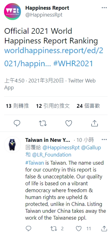 聯合國發表世界快樂報告，台灣排名第24，但卻被列為中國一省。外交部抗議要求更正。   圖 : 翻攝自 Happiness Report twitter