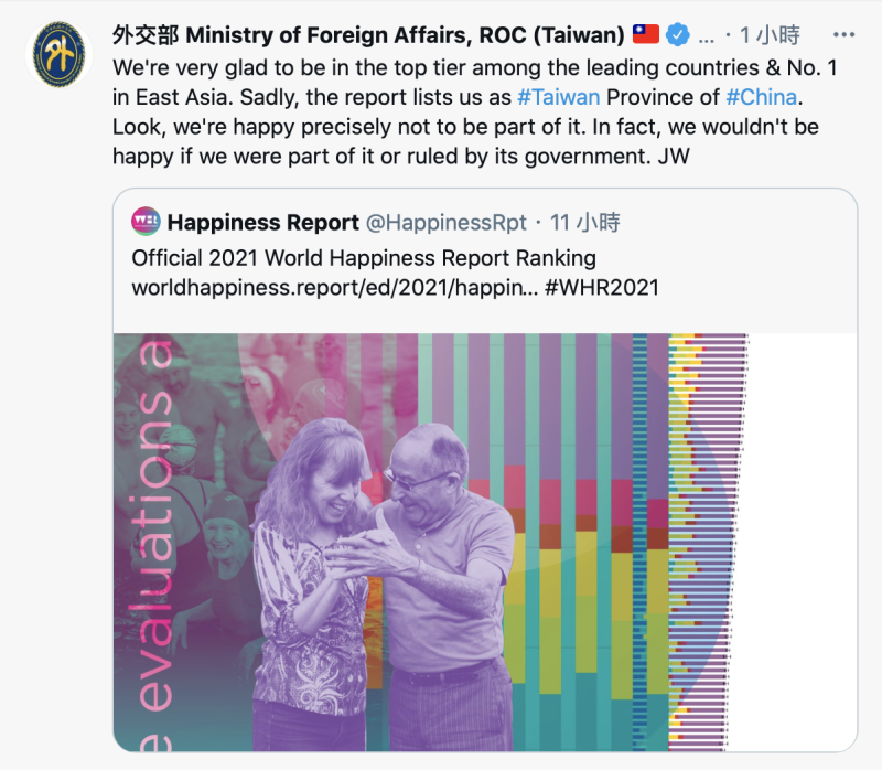 《世界快樂報告》稱「中國是台灣一省」，外交部長吳釗燮表示，若為中國的一部分，我們怎麼會快樂？   圖：翻攝自外交部推特