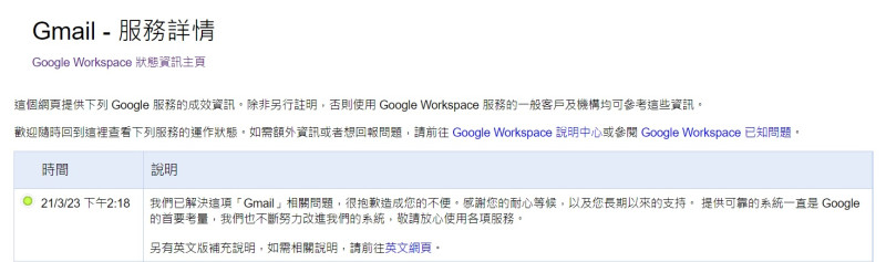Google宣布已修復系統問題。   圖：截取自Google Workspace 狀態資訊主頁