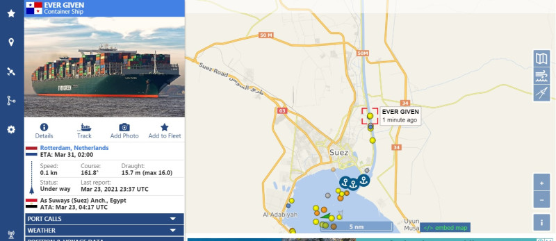 貨運跟蹤器網站「Vessel Finder」顯示，長榮海運貨輪正卡在運河的兩側之間，周圍環繞超過10艘較小的埃及船隻。   圖：翻攝自Vessel Finder