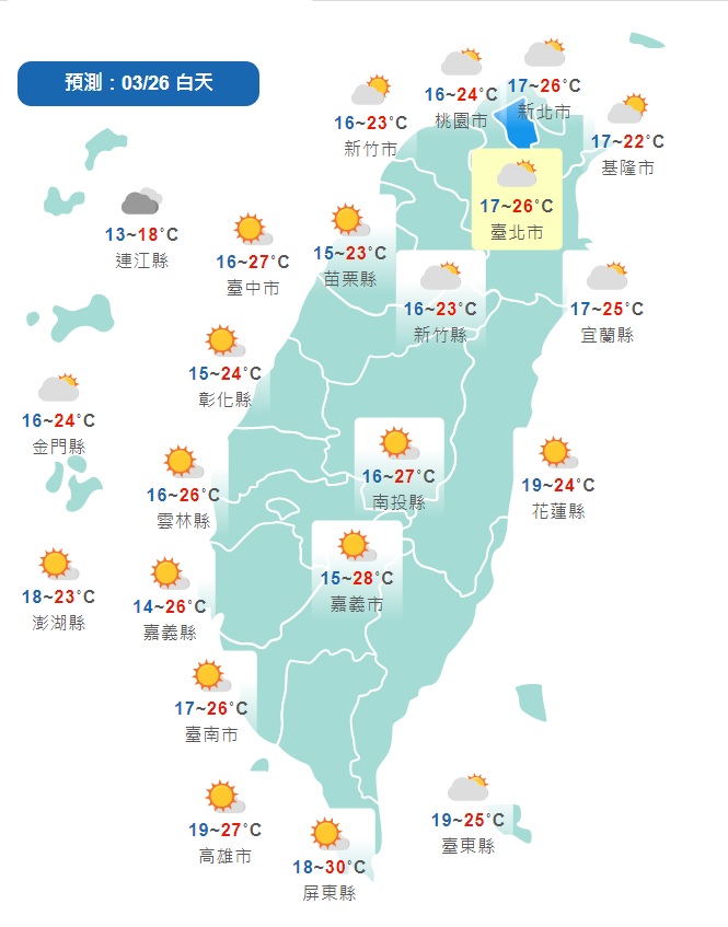 今天天氣穩定，氣溫將明顯回升，北部、東半部約在攝氏23到25度間，中南部上看30度。   圖：中央氣象局/提供