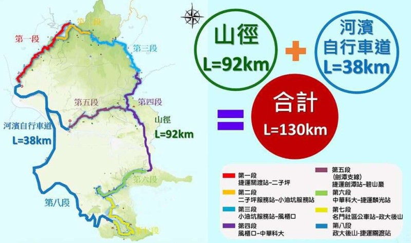 臺北大縱走串聯山徑及河濱自行車道，總計130公里。   圖：取自台北旅遊網