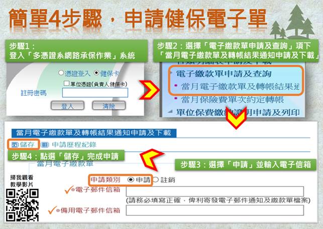 目前健保署提供健保費電子繳款單申請，簡單4步驟就可以完成。    圖：健保署南區業務組／提供 