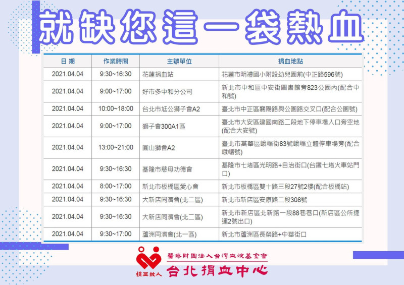 捐血的基本條件是年滿17歲以上、65歲以下；男性體重50公斤、女性45 公斤以上的健康民眾。台北捐血中心今日也在臉書粉絲團提供捐血點資訊，歡迎民眾踴躍捐血。   圖：翻攝自台北捐血中心臉書粉絲團