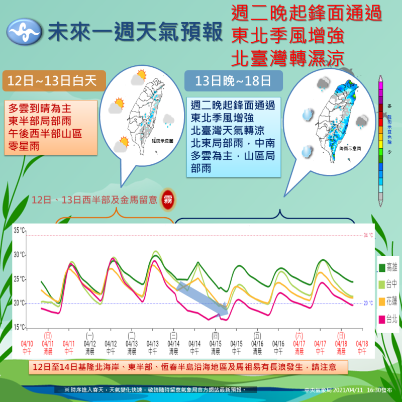 氣象局提醒，因鋒面通過及東北季風增強，週二晚起北台灣明顯轉溼涼。    圖：中央氣象局/提供
