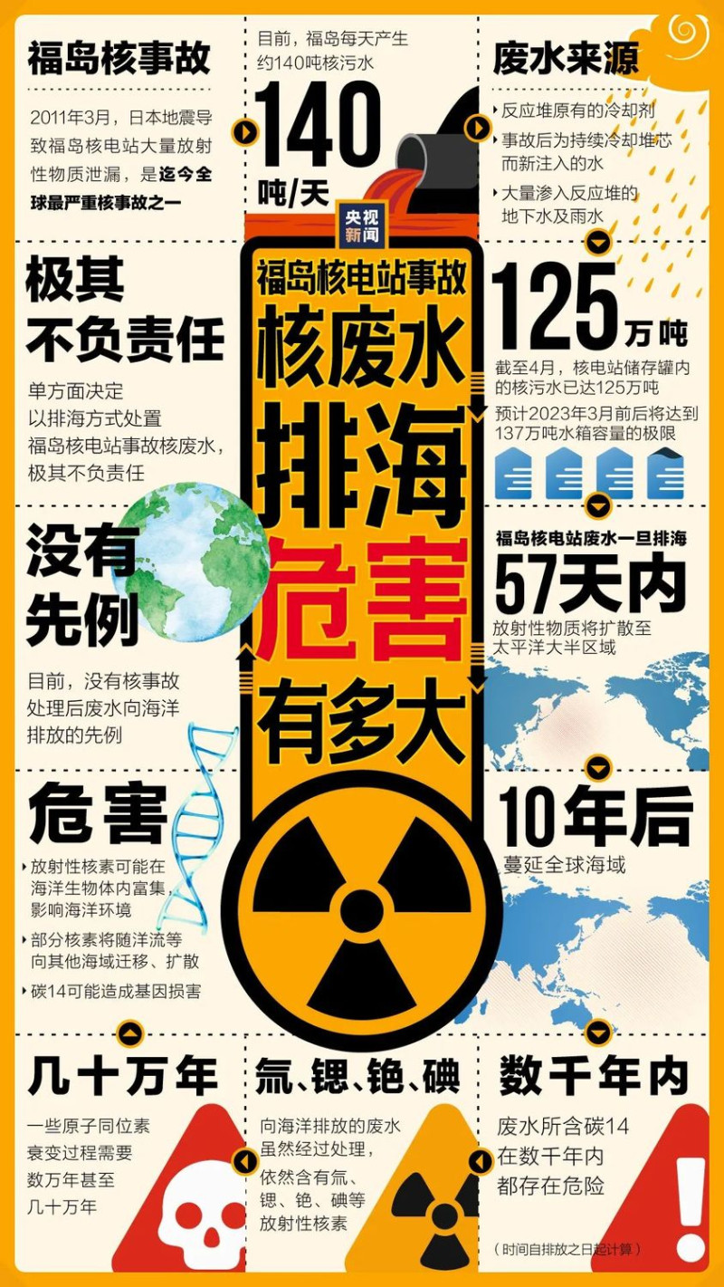 日本福島核廢水排入海中將造成的危害。   圖 : 翻攝自環球網