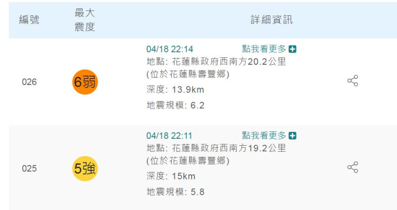 昨天花蓮連2起有感地震，震度分別我6弱和5強。   圖：取自中央氣象局網站