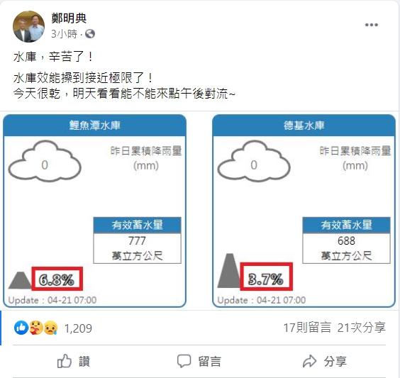 氣象局長鄭明典表示，水庫效能已逼近極限。   圖：翻攝自鄭明典臉書