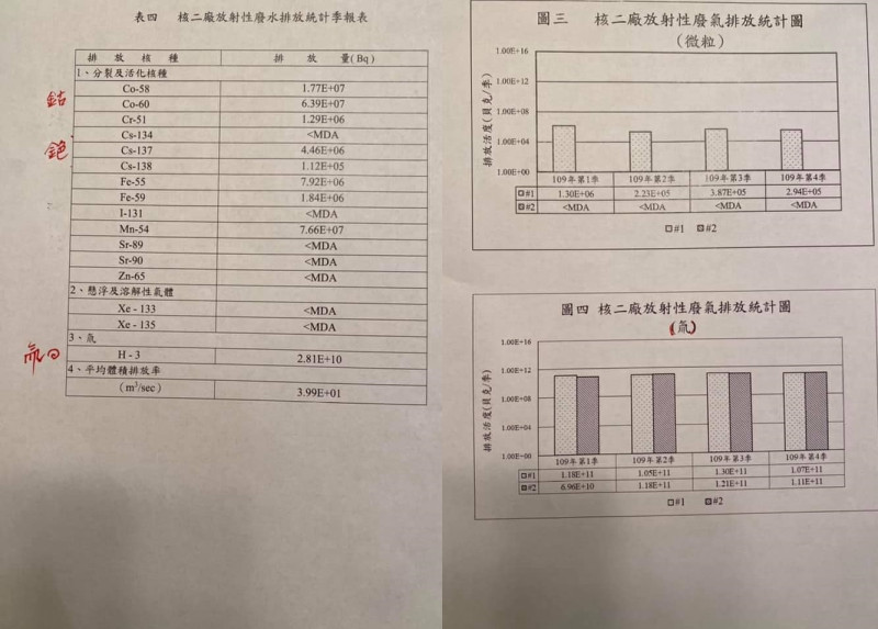 謝長廷提兩項證據，堅稱台灣也排含氚核廢水。   圖：謝長廷臉書