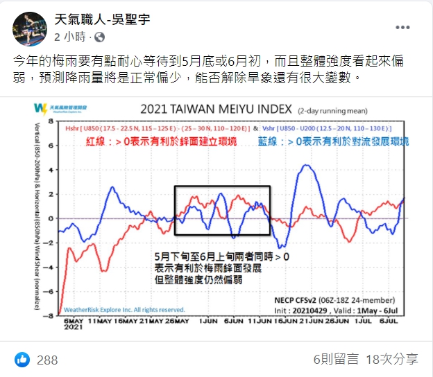 氣象專家吳聖宇表示，目前看來梅雨要等到5月底至6月初才回到來。   圖：翻攝自吳聖宇臉書
