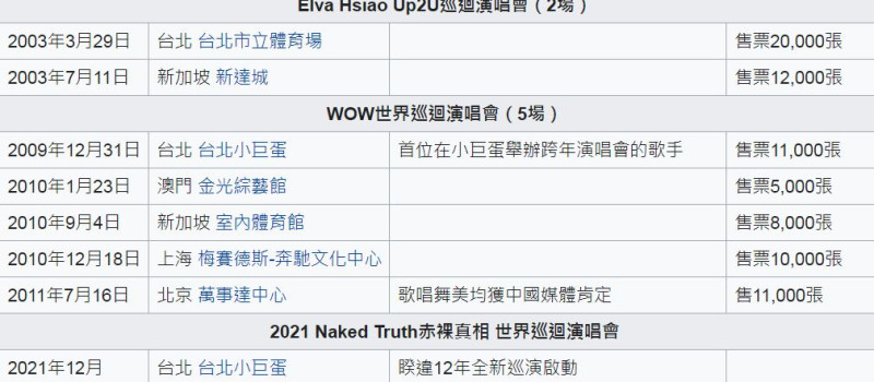 蕭亞軒的維基百科上已更新最新的演唱會時間和位置。   圖：翻攝維基百科