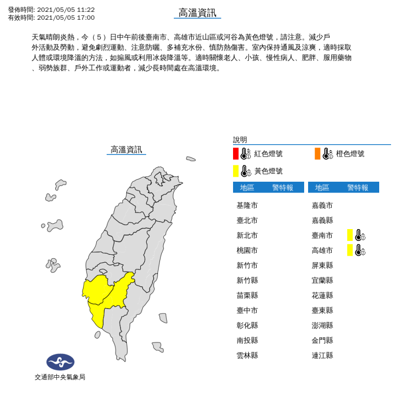 氣象局表示，今日中午前後台南、高雄為高溫黃色燈號，可能出現36度以上氣溫。   圖：中央氣象局／提供