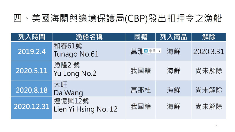 大旺號、金春12號兩艘漁船之人口販運鑑別結果   圖：監察院提供