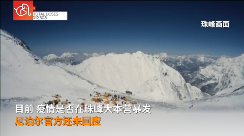 位於尼泊爾境內的世界第一高峰珠穆朗瑪峰 (聖母峰) 大本營，已有至少17名登山者確診感染新冠病毒。   圖 : 翻攝自CCTV