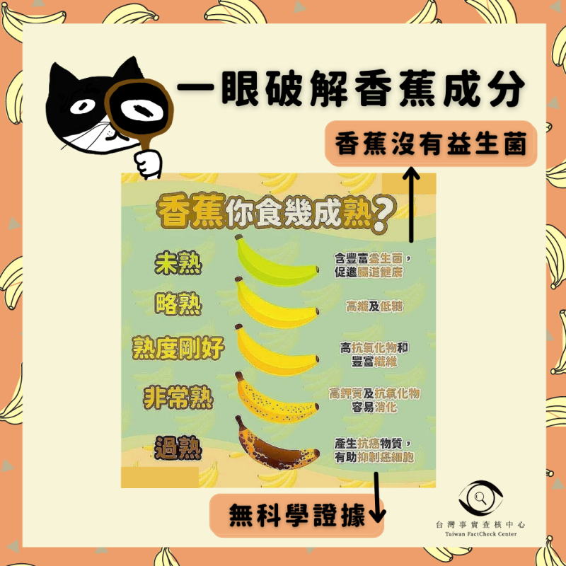 香蕉並沒有益生菌，也沒有足夠科學證據顯示能夠抑制癌細胞。   圖：翻攝自台灣事實查核中心