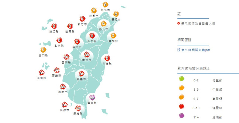 紫外線指數預報有15縣市達「過量級」以上，台東縣甚至達「危險級」。   圖/氣象局