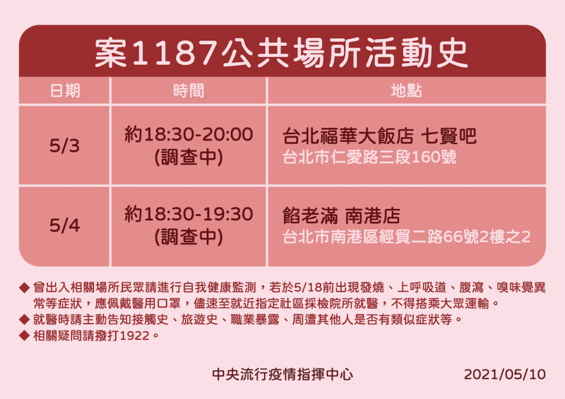 案1187公共場所活動史   圖：中央流行疫情指揮中心/提供