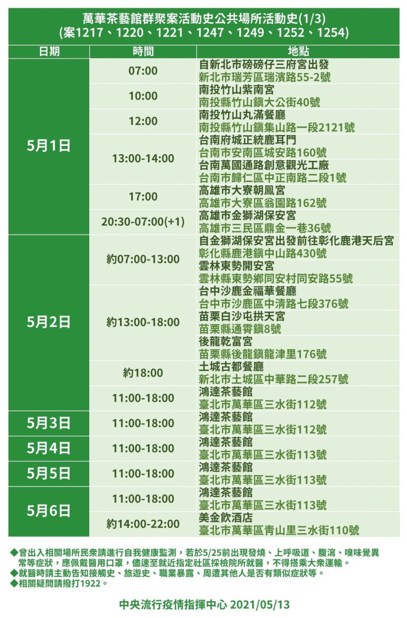 萬華茶藝館群聚案活動史。   圖：中央流行疫情指揮中心/提供