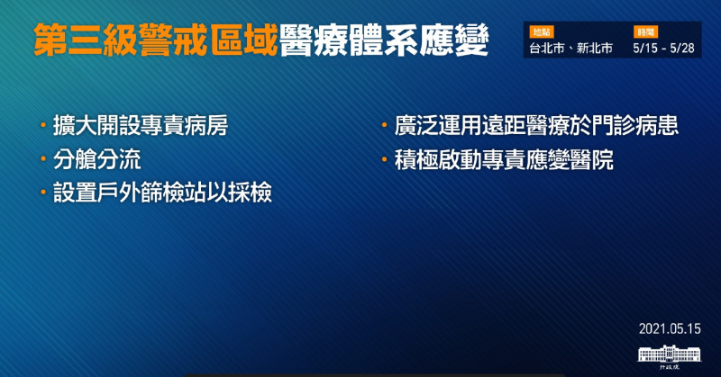 從5/15－5/28新北市、台北市進入第三級警戒。   圖：行政院／提供