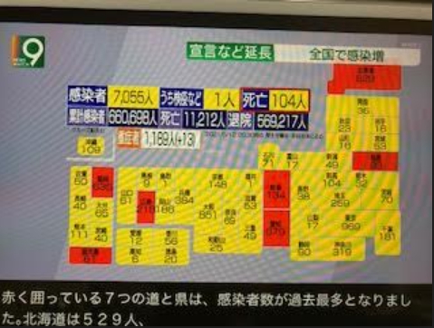 日本被英國變異株徹底擊潰，每天七千人確診，死亡百人   圖 : 攝自NHK
