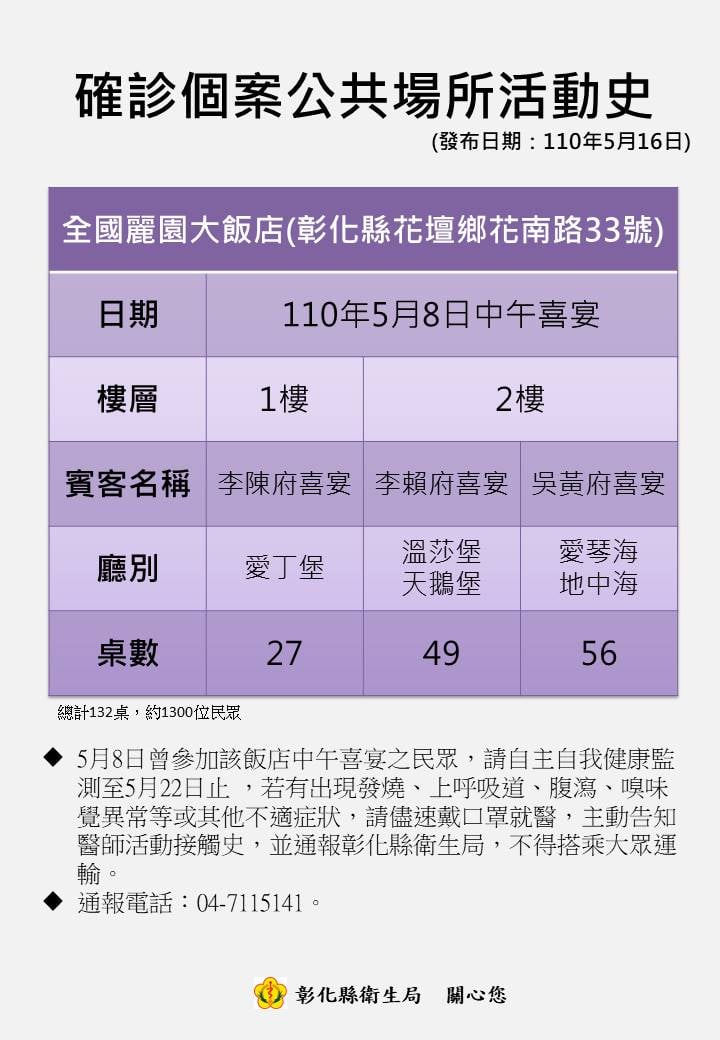 彰化花壇鄉全國麗園飯店有約1300名賓客被匡列。   彰化縣政府/提供