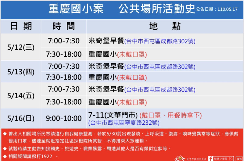 重慶國小小六女學生公共場所活動史。   圖:台中市政府/提供