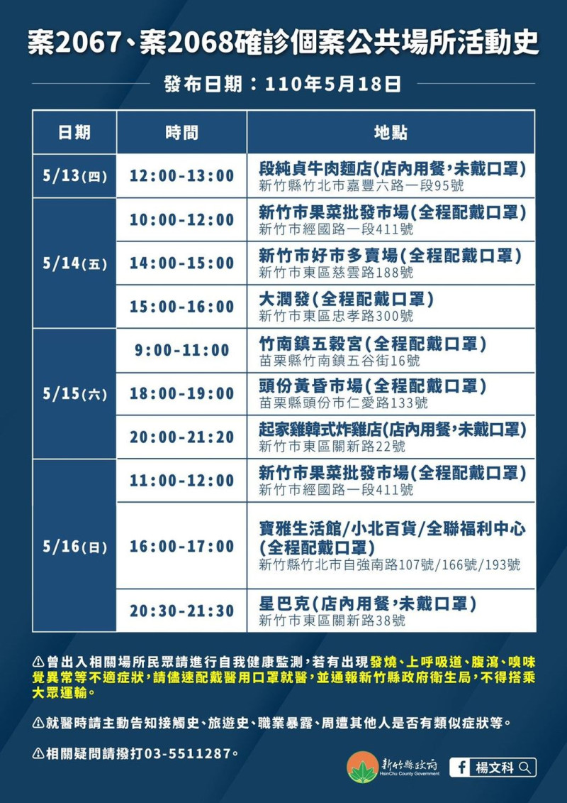 新竹縣今日新增2名確診個案，足跡橫跨新竹縣、市及苗栗縣。   圖：新竹縣政府提供