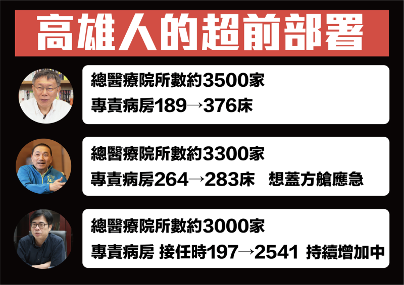 陳子瑜表示，高雄市的超前部署遠勝過雙北。   圖：擷取自公民割草行動臉書