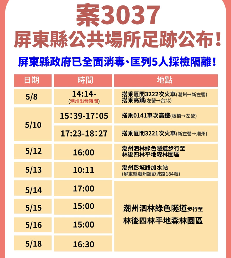 屏東縣政府公佈縣內首宗本土新冠病例疫調足跡。   圖：屏東縣政府/提供