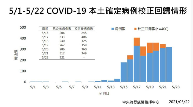 民眾黨立委高虹安臉書全文。   圖 : 翻攝自高虹安臉書