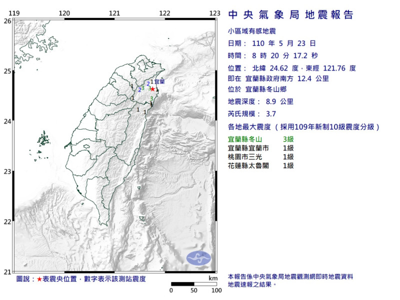 8時20分宜蘭縣冬山鄉發生芮氏規模3.7地震。   