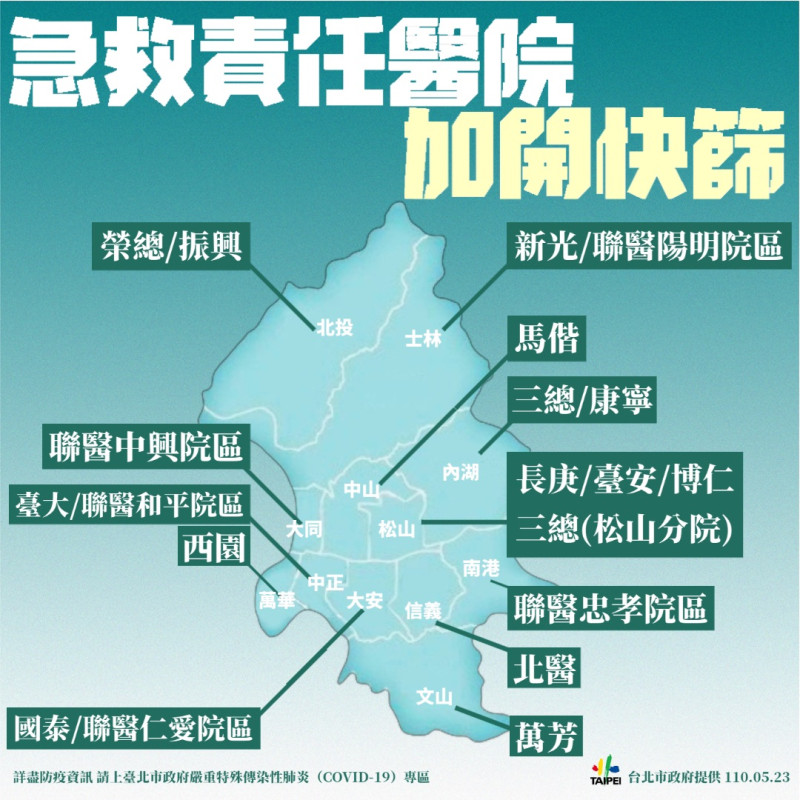台北市20家急救責任醫院開設快篩站。   圖：台北市政府 / 提供