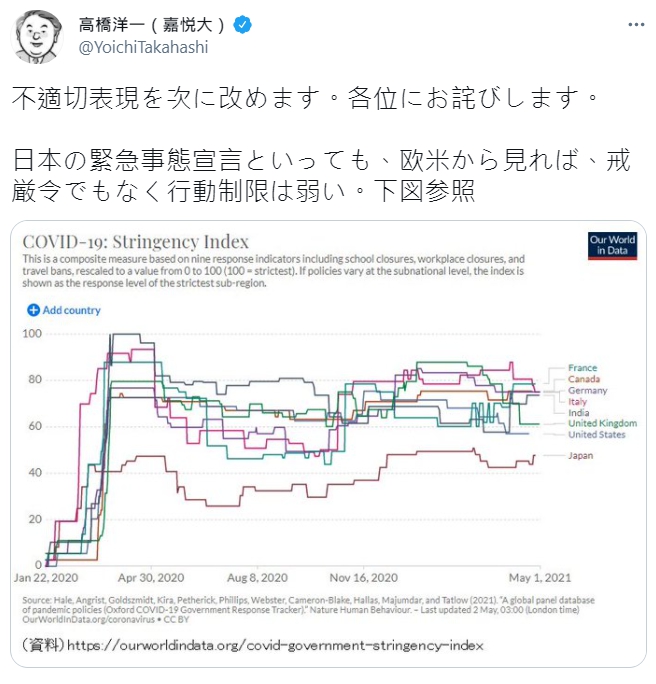 日本內閣官房「參與」（顧問）高橋洋一爭議言論受到外界批評。   圖 : 翻攝自高橋洋一 twitter