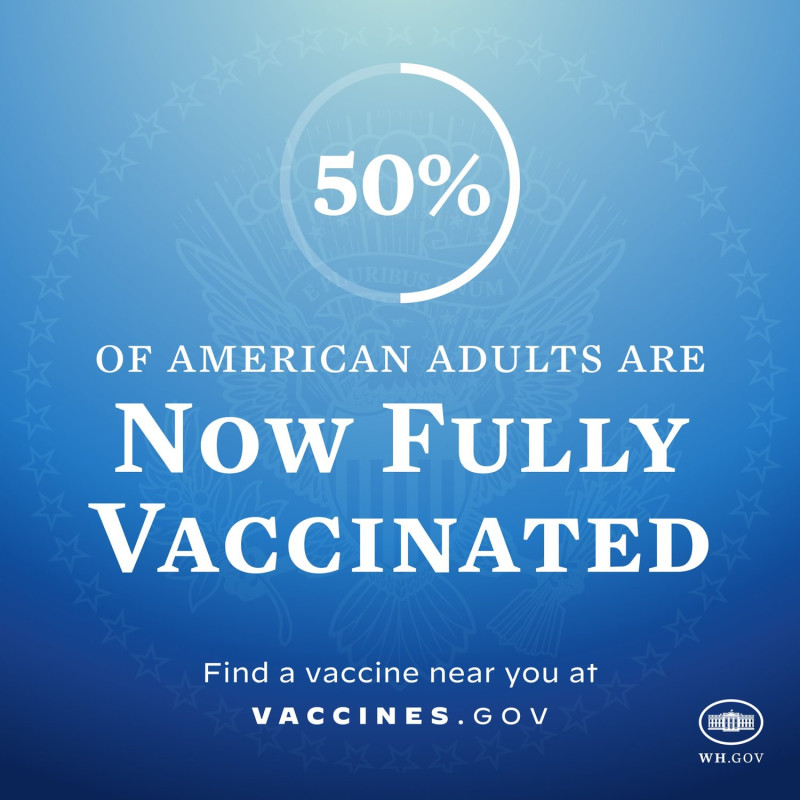 美國總統拜登在臉書宣布，已有50%成年美國人接種武漢肺炎疫苗，象徵防疫新里程碑。   圖：翻攝自拜登臉書