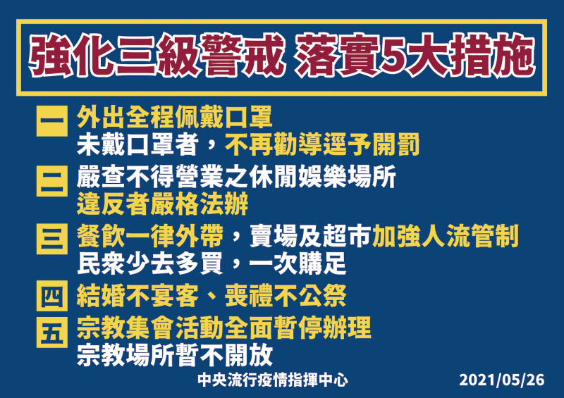 指揮中心宣布，強化三級疫情警戒措施。   圖：中央流行疫情指揮中心/提供