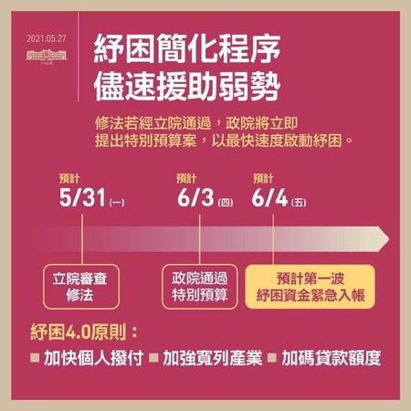 蘇貞昌表示，第一波紓困資金在6月4日就可以緊急入帳。   圖：翻攝蘇貞昌臉書