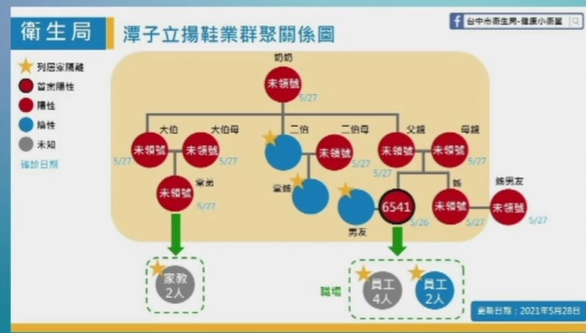 潭子立揚鞋業群聚關係圖。   台中市政府/提供