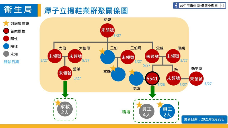 潭子立揚鞋業群聚關係圖。   台中市政府/提供