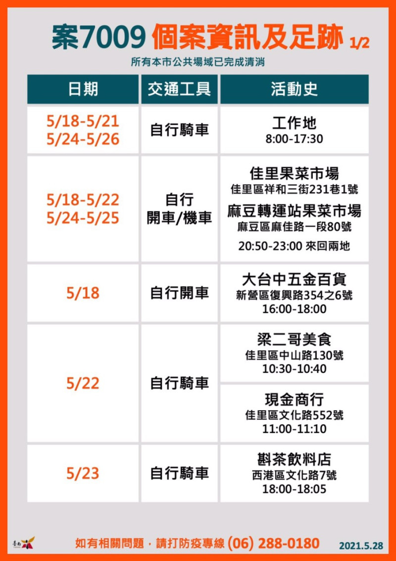 案7009個案足跡   圖：台南市政府提供