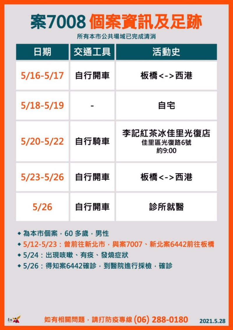 案7008個案足跡   圖：台南市政府提供