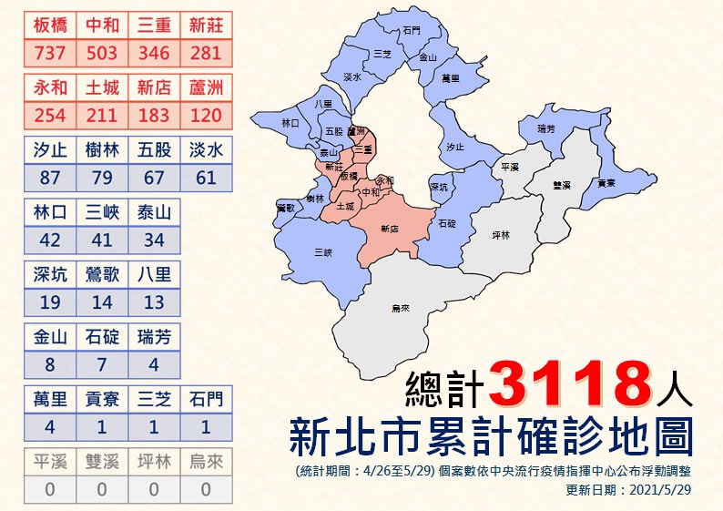 新北市各區確診人數分布。   圖：新北市政府/提供