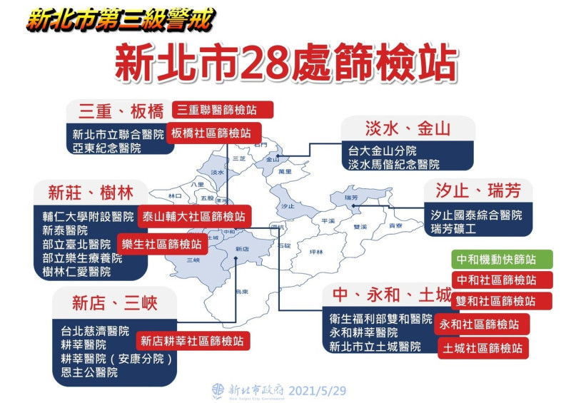 新北市28處篩檢站地點。   圖：新北市衛生局/提供