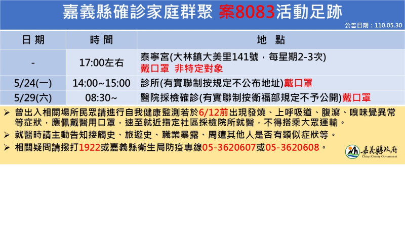 嘉義縣政府公佈案8083足跡。   圖：嘉義縣政府/提供