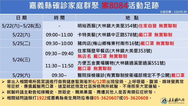 嘉義縣政府公佈案8084足跡。   圖：嘉義縣政府/提供