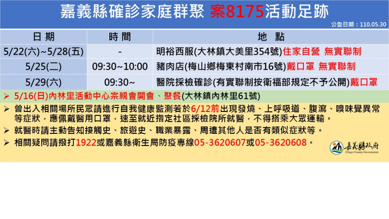 嘉義縣政府公佈案8175足跡。   圖：嘉義縣政府/提供