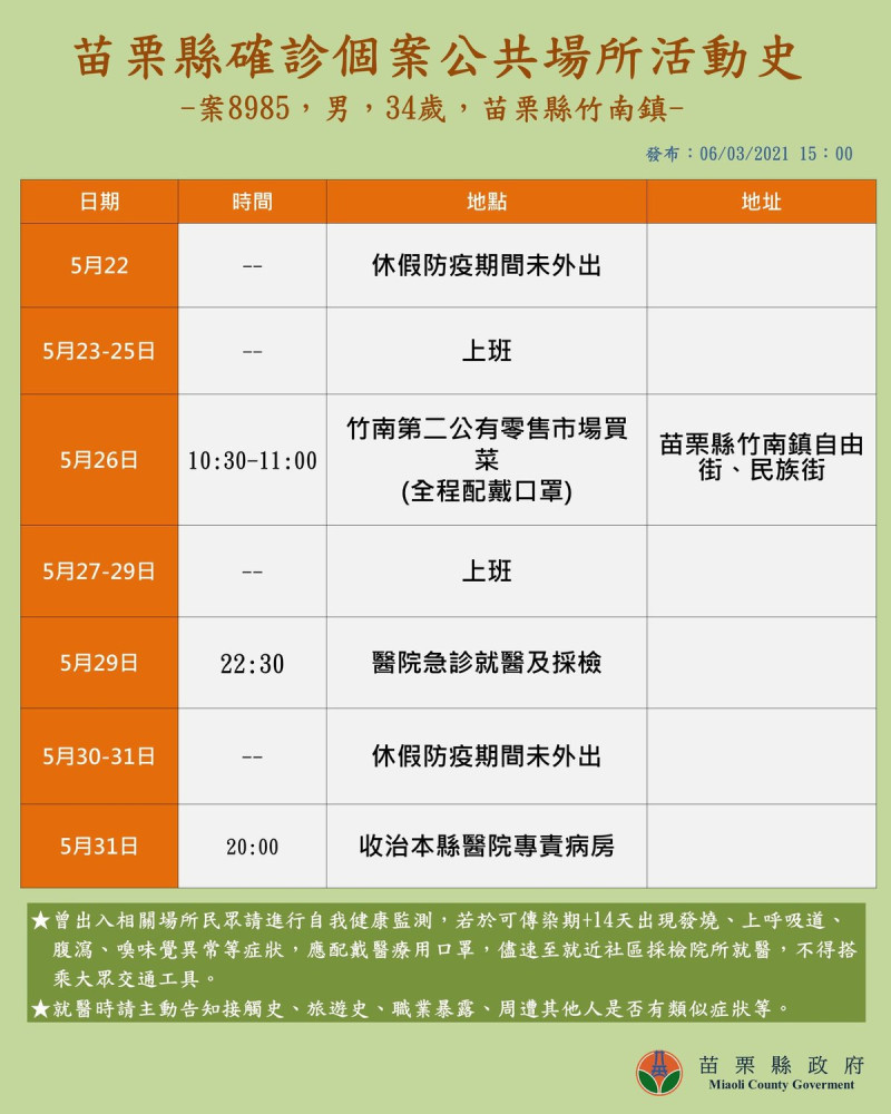 案8985京元電33歲男性作業員足跡   圖:徐耀昌臉書