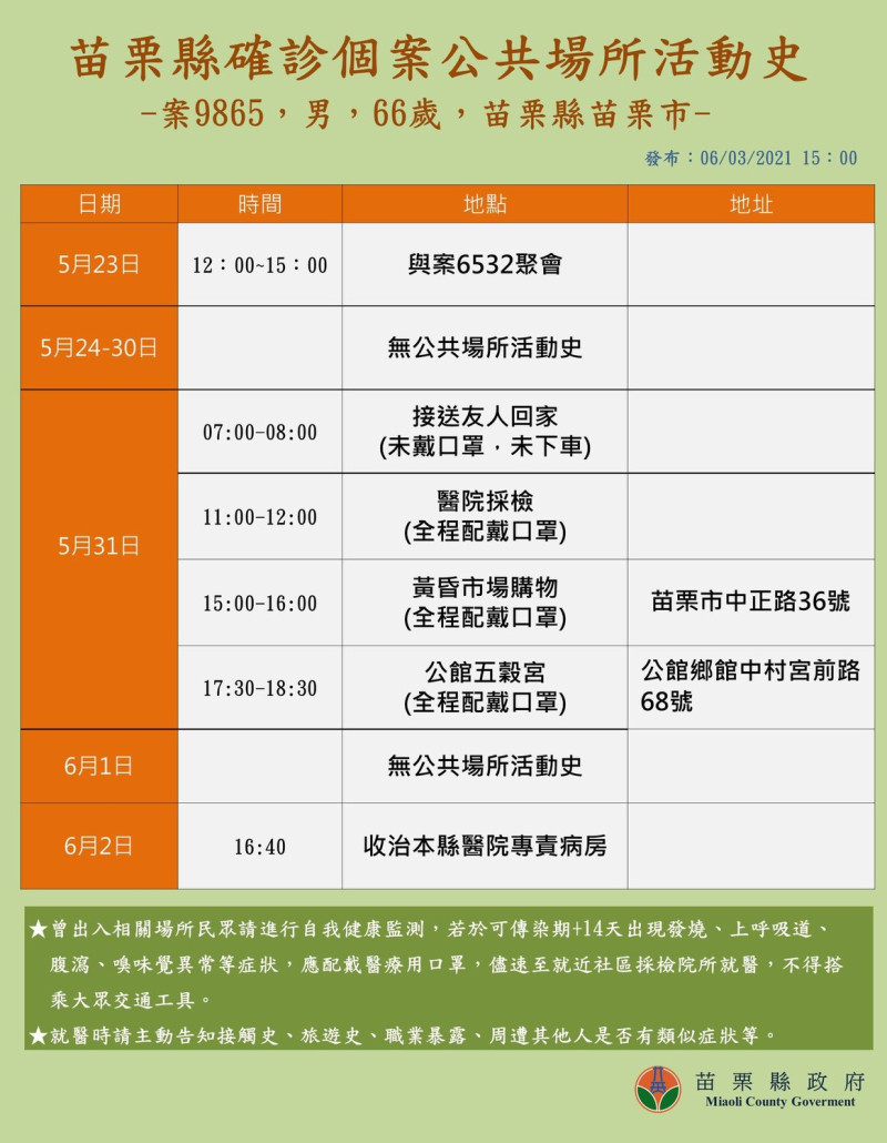 造橋案匡列的接觸者足跡   圖:徐耀昌臉書