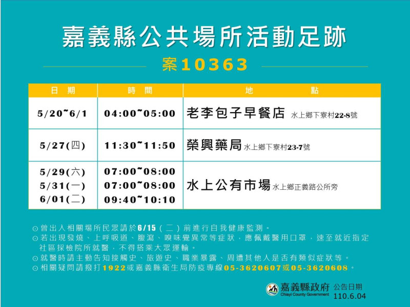 嘉義縣4日新增一例案10363，縣府公佈足跡。   圖：嘉義縣政府/提供