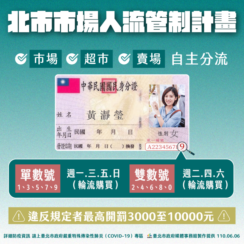 台北市政府宣佈，明日起市場啟動人流管制，週一至週五鼓勵民眾自主分流，週六、日強制採身分證字號尾數單、雙號分流。   圖：台北市政府 / 提供