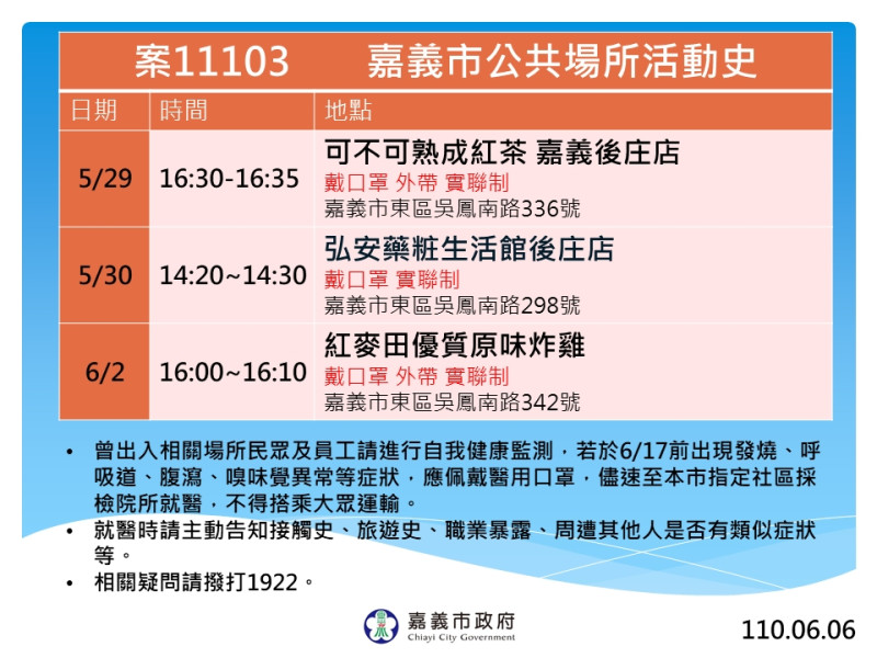 嘉義市政府今（6）日公布案11103足跡。   圖：嘉義市政府/提供